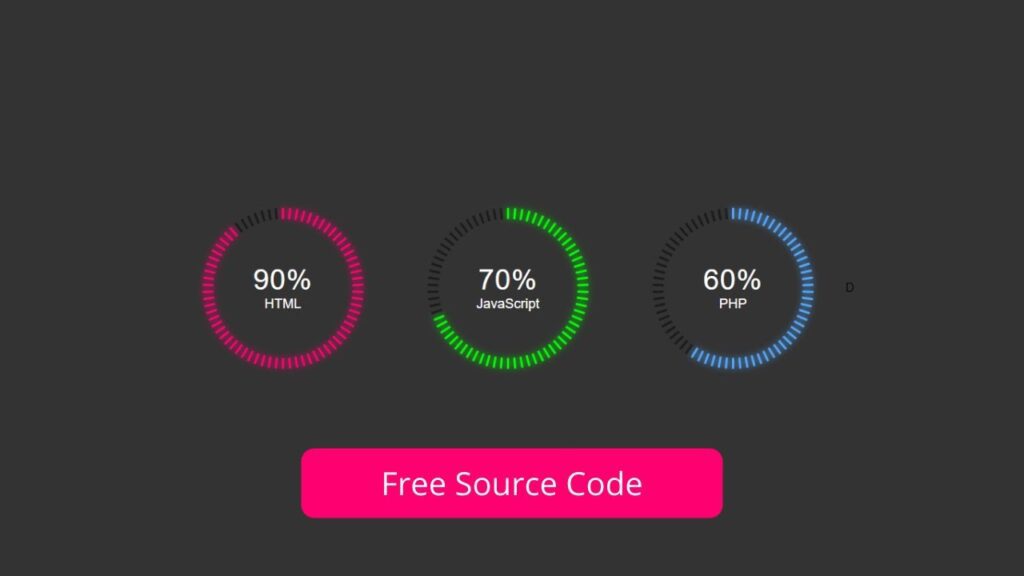 Animated Circular Progress Bar Speedometer Using HTML, CSS & Vanilla Javascript | No Plugins